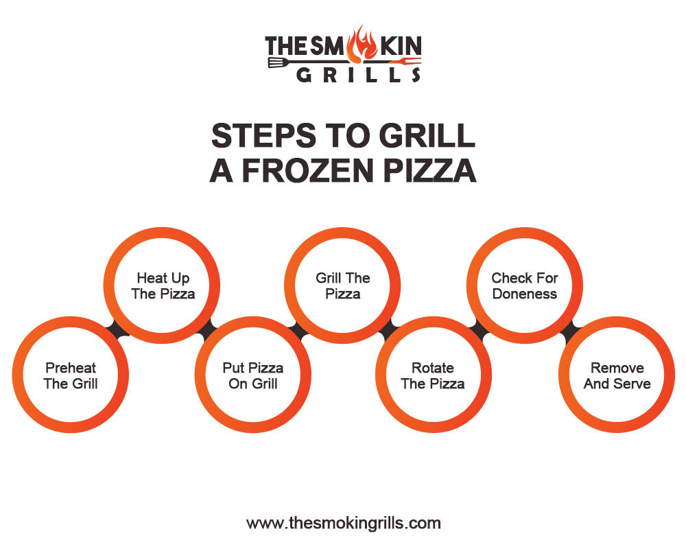 steps-to-grill-frozen-pizza
