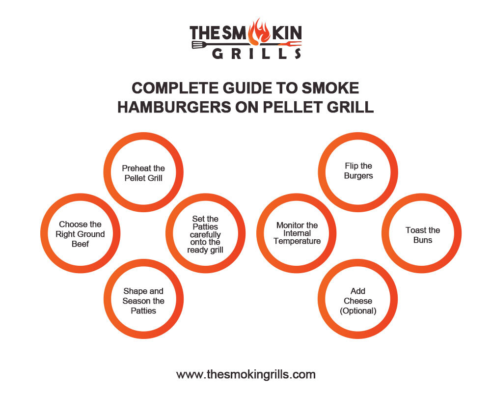 steps-to-smoke-hamburgers-on-pellet-grill