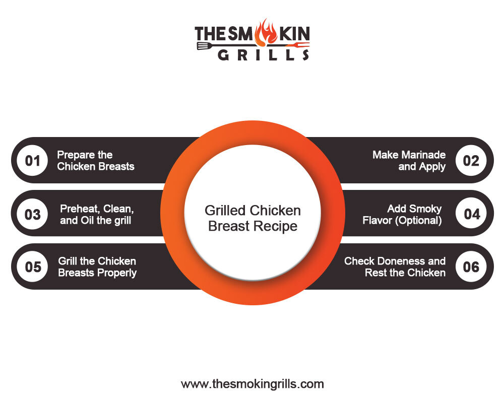 Grilled-Chicken-Breast-Recipe