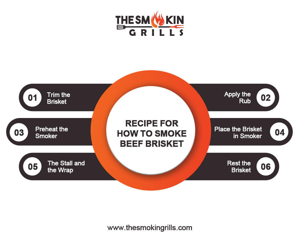 Step-by-Step-Recipe-Blog-Post