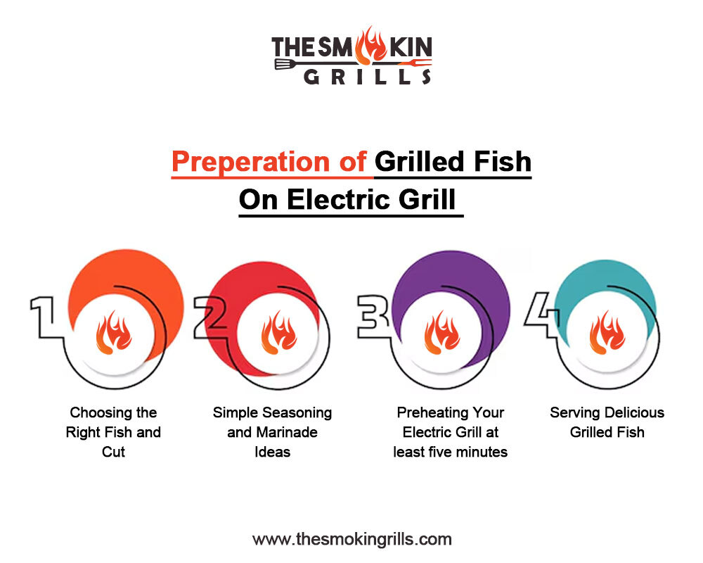 preparation-of-grilled-fish-on-electric-grill