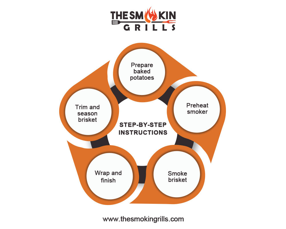 step-by-step-instructions